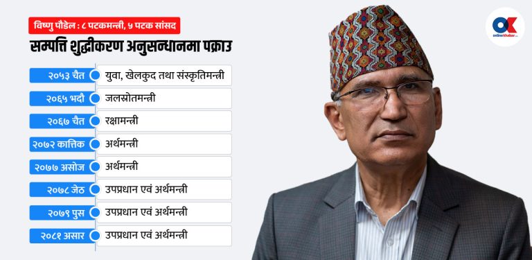 एमाले उपाध्यक्ष पौडेलमाथि के हो आरोप ?