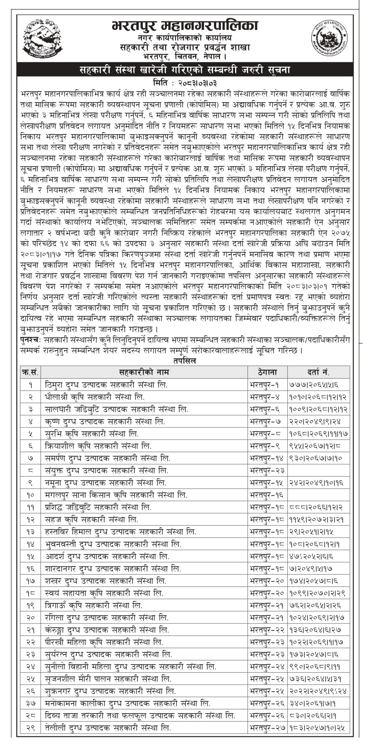 भरतपुर महानगरका दर्जनौं दुग्ध सहकारीको दर्ता खारेज