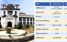 सांसददेखि स्थानीय जनप्रतिनिधिको संख्या घटाउन निर्वाचन आयोगको प्रस्ताव