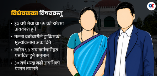 निजामती सेवा विधेयक : ३० वर्षे सेवा अवधि र ५५ वर्षे उमेरहदको प्रस्ताव
