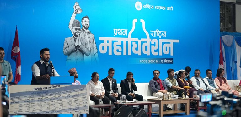 रास्वपा सदस्य ५ लाख २३ हजार ४६५, महिला १७ प्रतिशत मात्रै