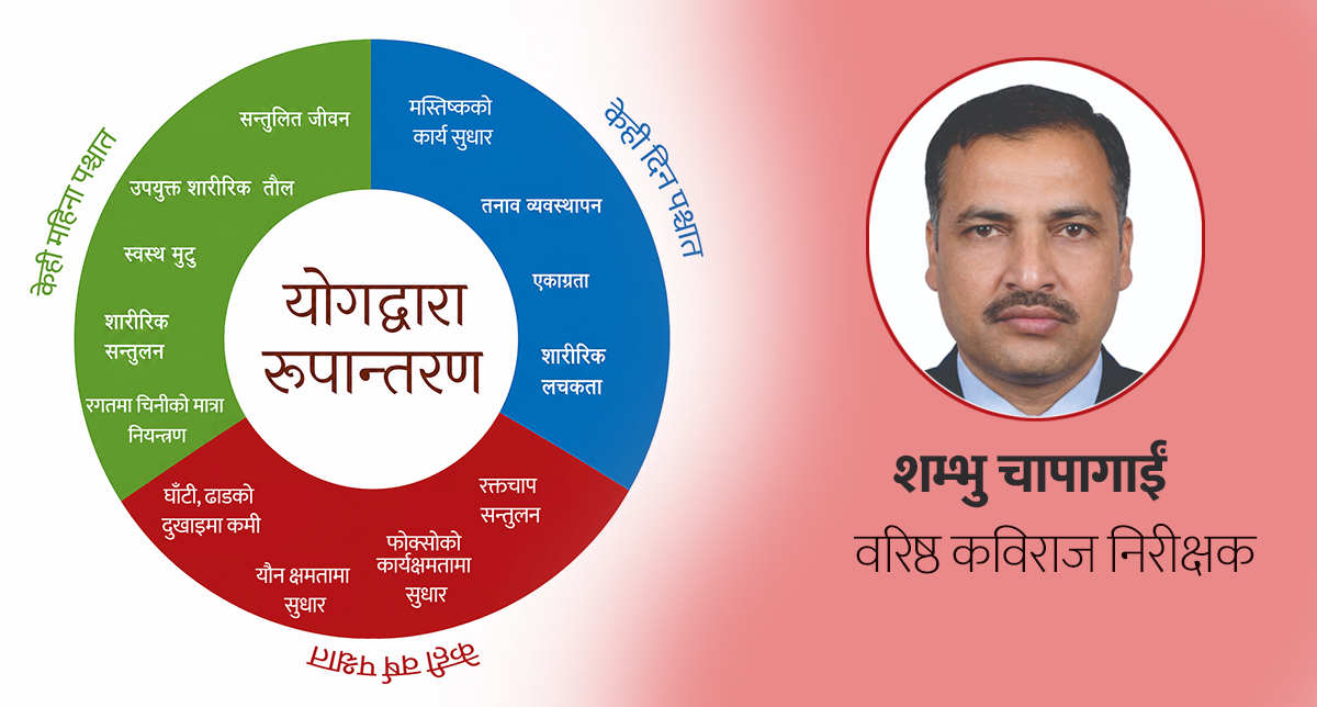 योग : मानसिक शान्ति, रोग निवारण र जीवनशैली सुधारको माध्यम