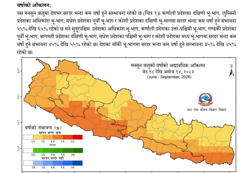 मनसुन २०८३ अद्यावधिक : सरदरभन्दा कम वर्षा र बढी गर्मी हुने पूर्वानुमान यथावत