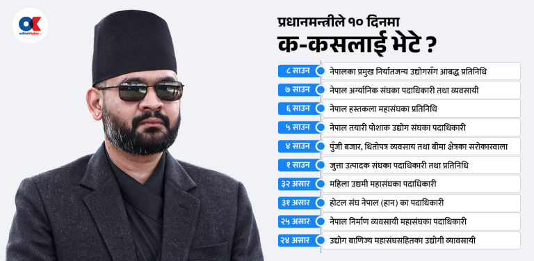 दुई सातादेखि व्यापारी र व्यावसायीसँगको संवादमा व्यस्त प्रधानमन्त्री