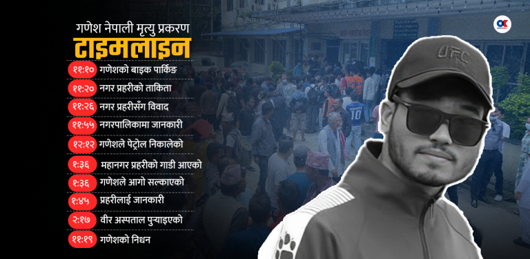 टाइमलाइनमा गणेश नेपाली आत्मदाह प्रकरण : २४ घण्टामा के–के भयो ?