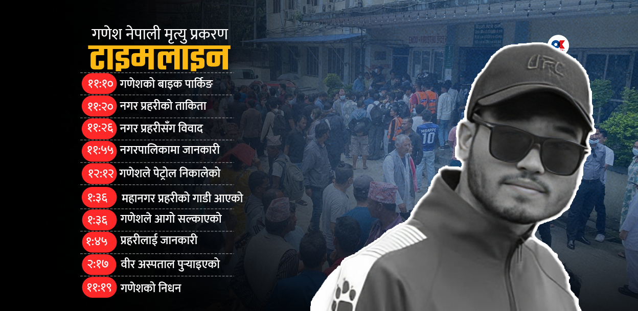 टाइमलाइनमा गणेश नेपाली आत्मदाह प्रकरण : २४ घण्टामा के–के भयो ?