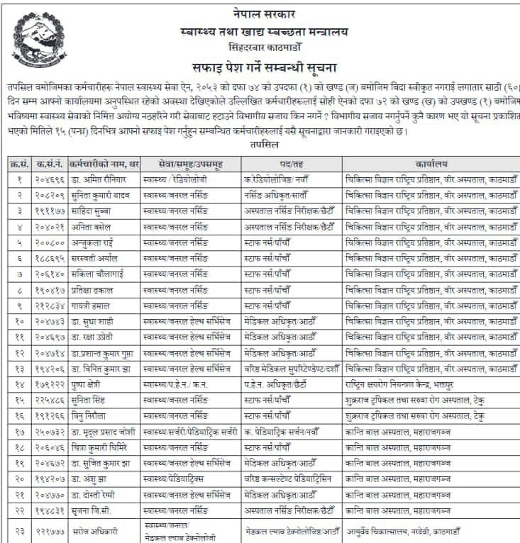 डाक्टर र नर्ससहित २३ जनालाई सोधियो १५ दिने स्पष्टीकरण
