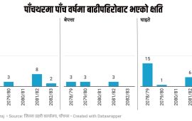 पाँचथरमा ५ वर्षमा बाढीपहिरोले ४८ जनाको मृत्यु, ९ बेपत्ता