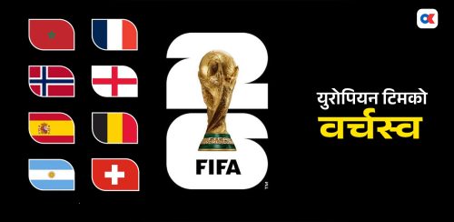 विश्वकपमा युरोपियन टोलीको वर्चस्व : क्वार्टरफाइनल खेल्ने ८ मध्ये ६ टोली युरोपका