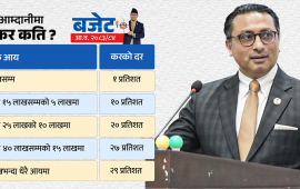 आजदेखि नयाँ कर कार्यान्वयनमा, वार्षिक १० लाख कमाउने व्यक्तिले एक प्रतिशत आयकर तिर्नुपर्ने