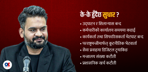 उद्घाटन-शिलान्यास बन्द, सिंहदरबारमा छैन कार्यकर्ताको झुन्ड