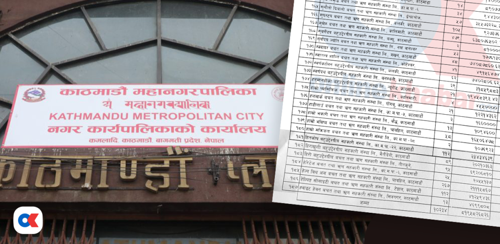महानगरका १८७ सहकारीले फिर्ता दिन सकेनन् सवा ८ अर्ब