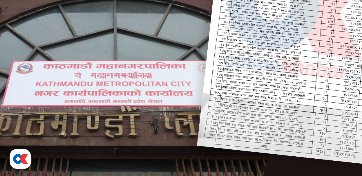 महानगरका १८७ सहकारीले फिर्ता दिन सकेनन् सवा ८ अर्ब