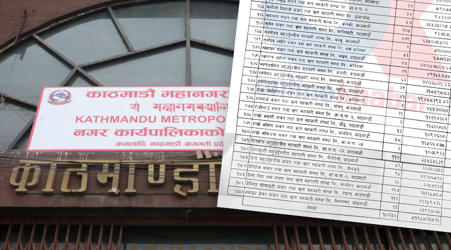 महानगरका १८७ सहकारीले फिर्ता दिन सकेनन् सवा ८ अर्ब