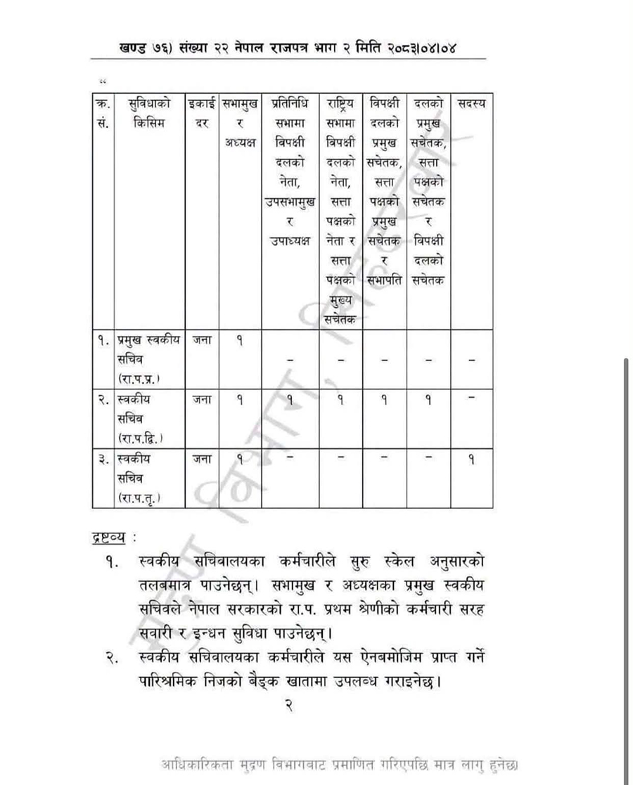 सांसदहरूले स्वकीय सचिव नियुक्त गर्ने बाटो खुल्यो