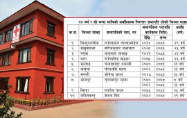 नेपाल रेडक्रस सोसाइटीमा एकै व्यक्ति ४९ वर्षदेखि जिल्ला नेतृत्वमा