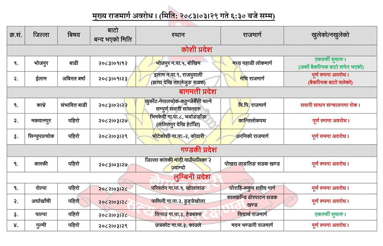 बाढी-पहिरोले मुख्य राजमार्ग प्रभावित, यात्रामा सावधानी अपनाउन आग्रह 