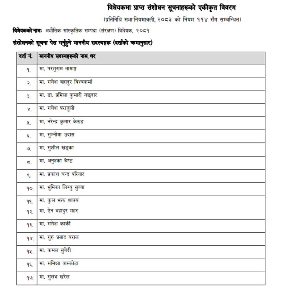 अभौतिक सांस्कृतिक सम्पदा संरक्षण विधेयकमा १७ वटा संशोधन