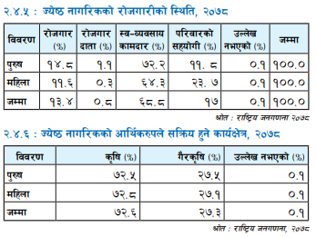 कृषि क्षेत्रमा सक्रिय ज्येष्ठ नागरिक ७२ प्रतिशत