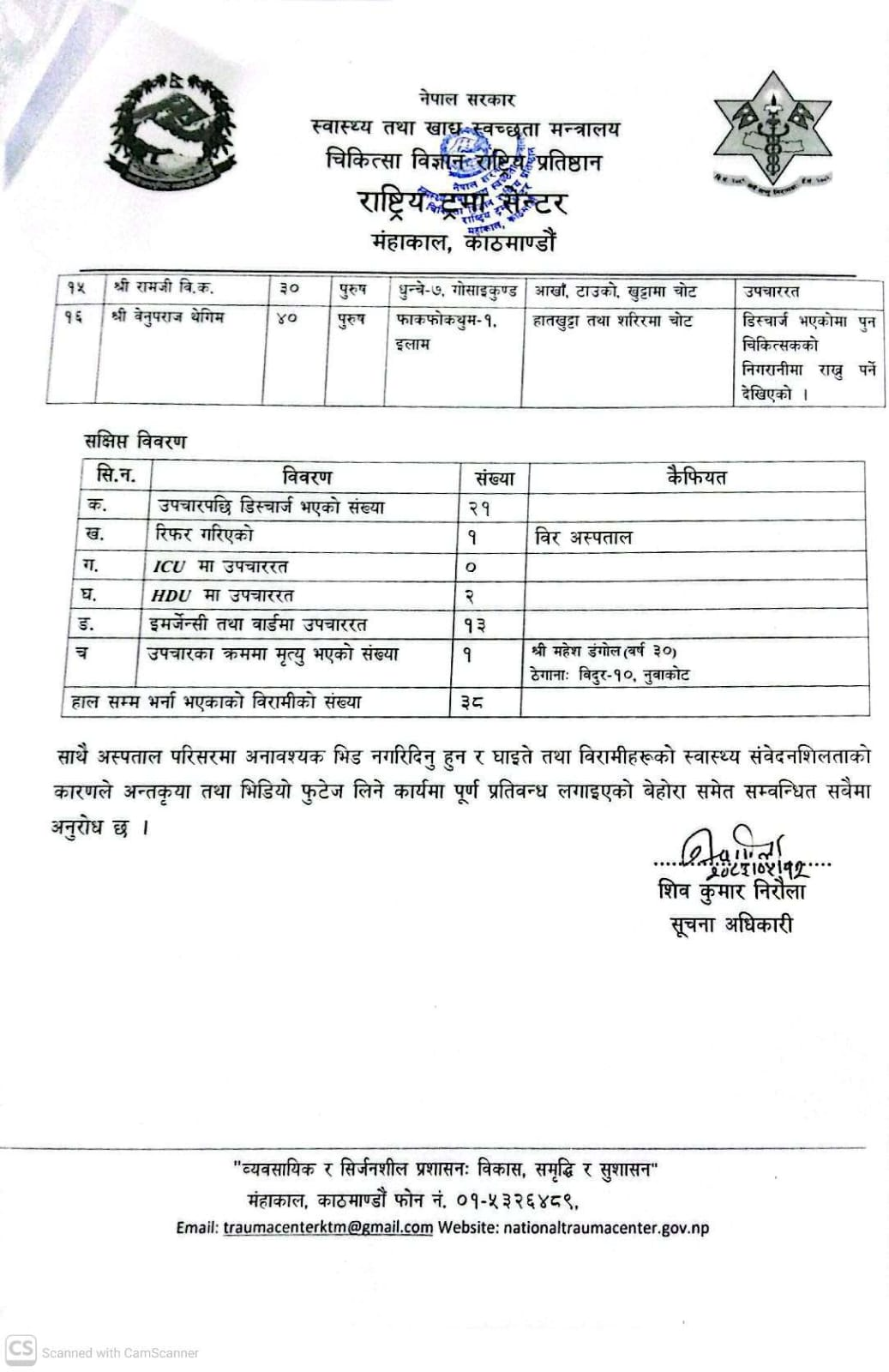 ट्रमा सेन्टरमा उपचाररत डंगोलको मृत्यु, २१ जना डिस्चार्ज (नामसहित)