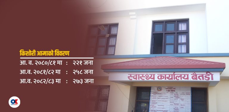 बैतडीमा बढ्दै किशोरी आमा