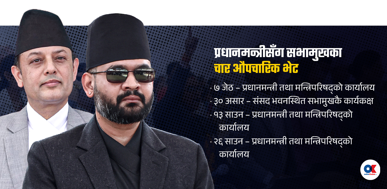 पाँचौं महिनामा चलायमान् बने सभामुख, प्रधानमन्त्रीलाई जवाफदेही बनाउने प्रयास