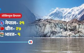 जोखिममा दर्जनौं हिमताल : हिमनदी र हिउँकै अध्ययन गर्नुपर्ने रसुवा बाढीको पाठ