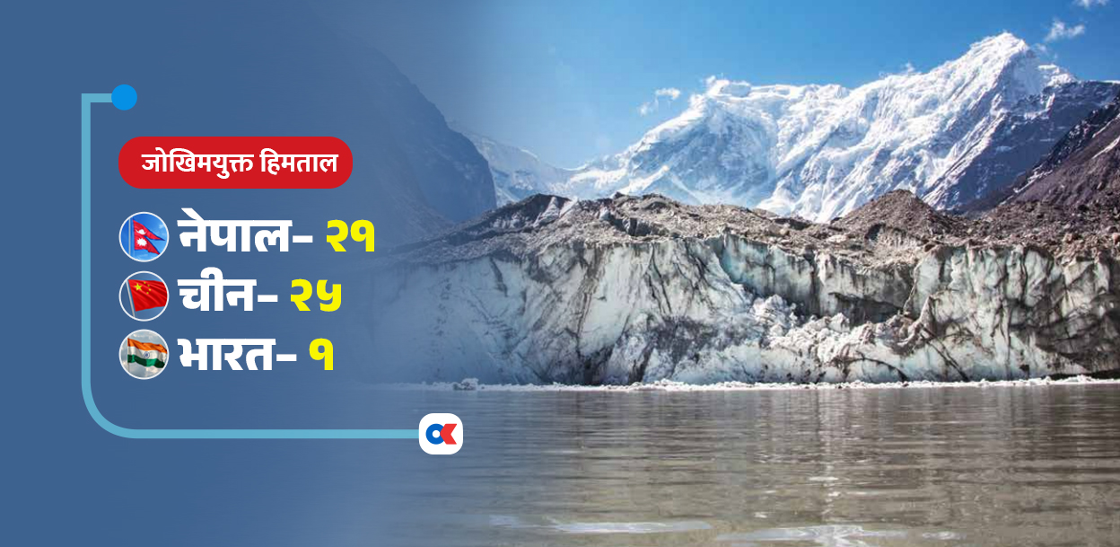 जोखिममा दर्जनौं हिमताल : हिमनदी र हिउँकै अध्ययन गर्नुपर्ने रसुवा बाढीको पाठ