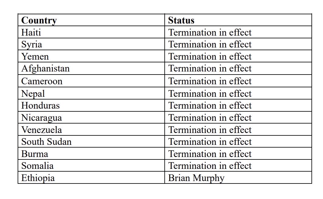नेपाली नागरिकलाई दिइएको ‘टीपीएस’ सुविधा खारेज, अमेरिका बस्न जोखिम