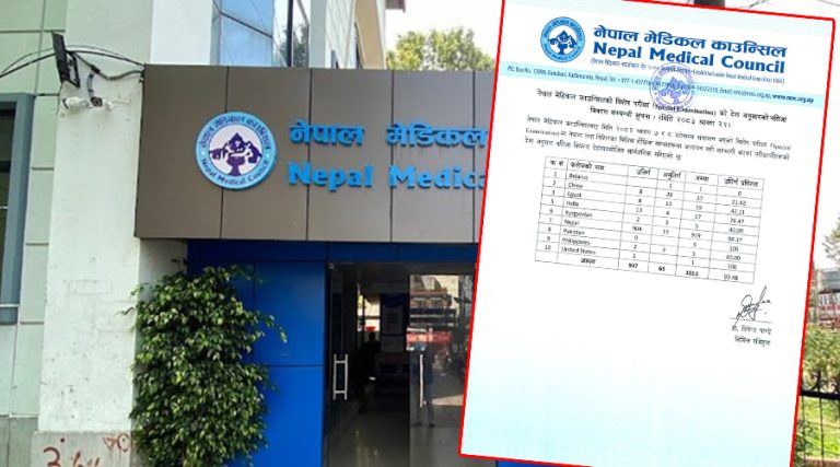 चिकित्सकको लाइसेन्स परीक्षामा विदेश पढेका धेरै फेल