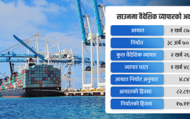 वैदेशिक व्यापारमा पहिलो महिनामै उछाल, आयात-निर्यात ह्वात्तै बढ्यो