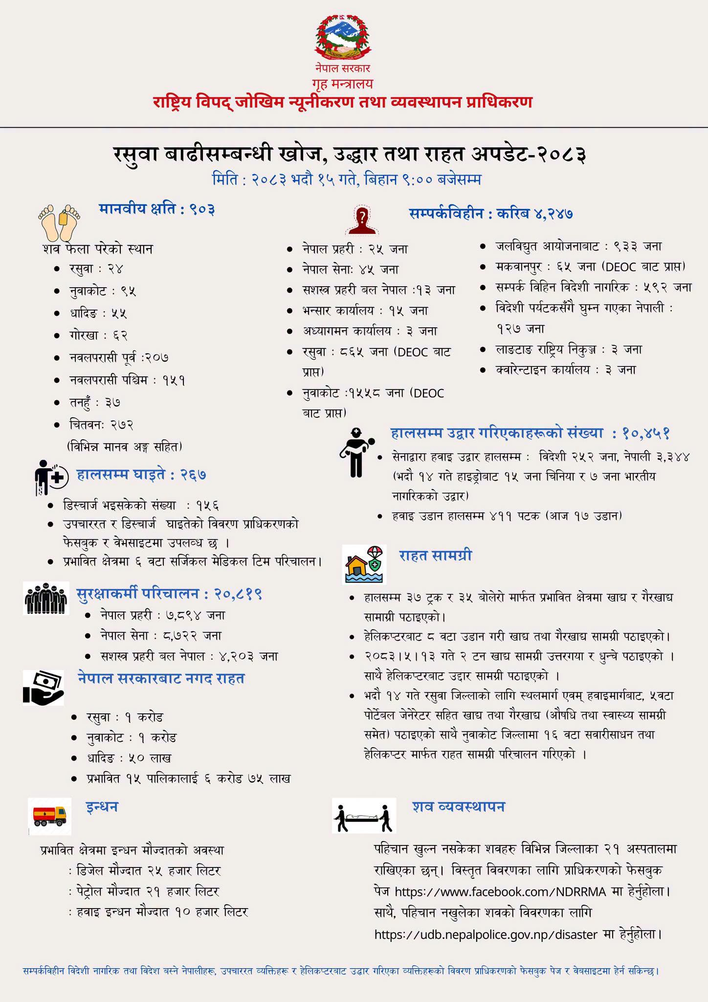 भोटेकोशीको बाढीमा परेका ९०३ जनाको शव भेटियो, १०, ४५१ को उद्धार
