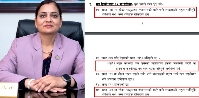 गर्भवतीको ज्यानमा खतरा भए जतिसुकै अवधिको गर्भपतन गर्न पाउने व्यवस्था प्रस्ताव