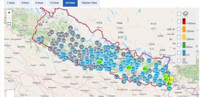 देशका धेरै ठाउँमा झरी, आइतबारदेखि क्रमिक सुधार हुने सम्भावना