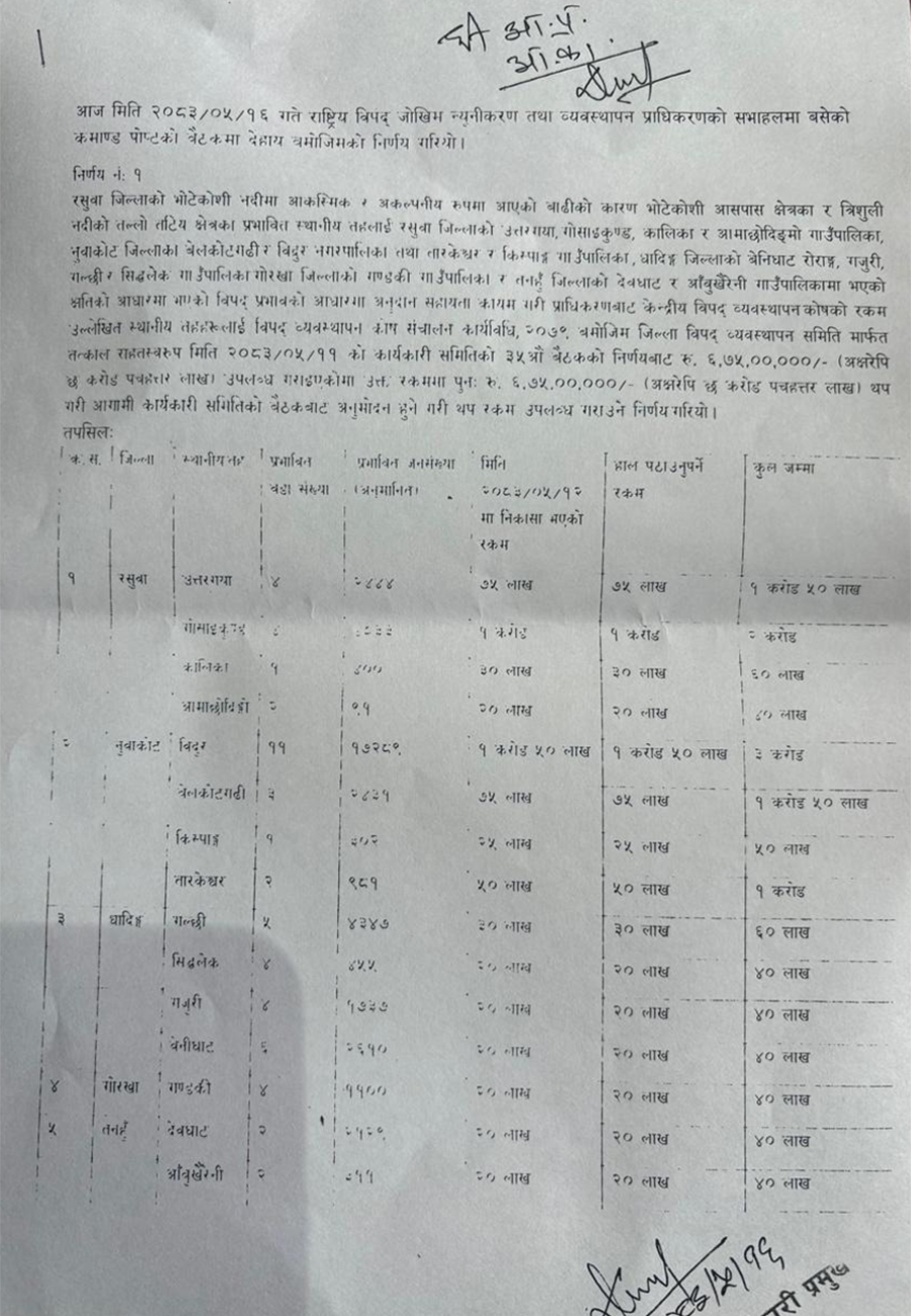 रसुवा बाढी : प्रभावित स्थानीय तहलाई थप ६ करोड ७५ लाख दिने निर्णय