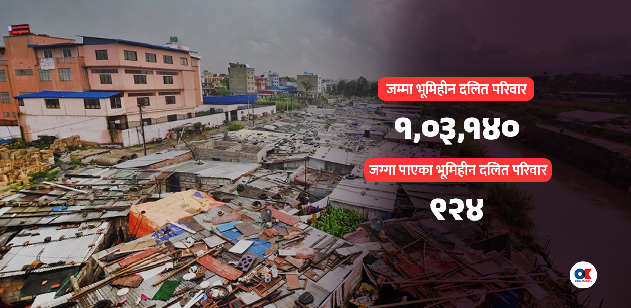 ११ वर्षमा १ प्रतिशत भूमिहीन दलितले पनि पाएनन् जग्गा