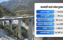 द्रुतमार्गको सुस्त गति : १० वर्षमा आधा काम, म्याद थपियो ३ वर्ष