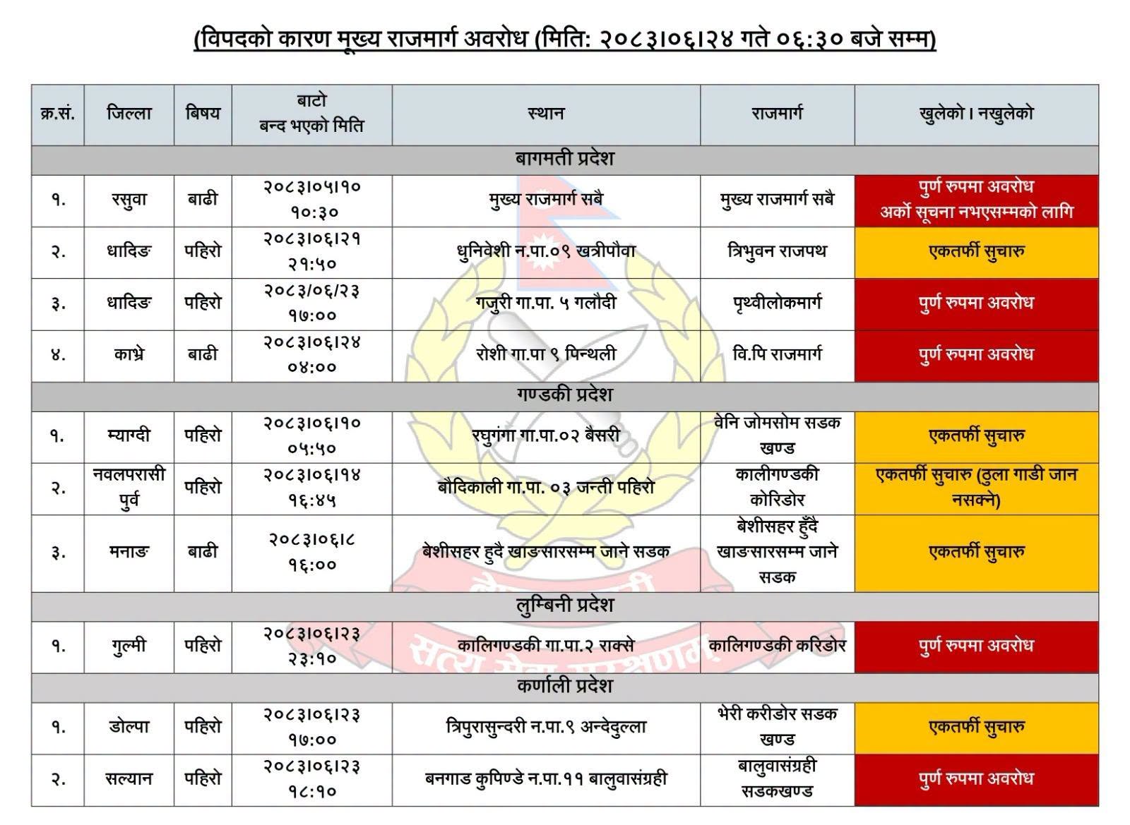 पृथ्वी, कान्ति र वीपी राजमार्ग अवरुद्ध, अरु कुन-कुन सडक बन्द ?