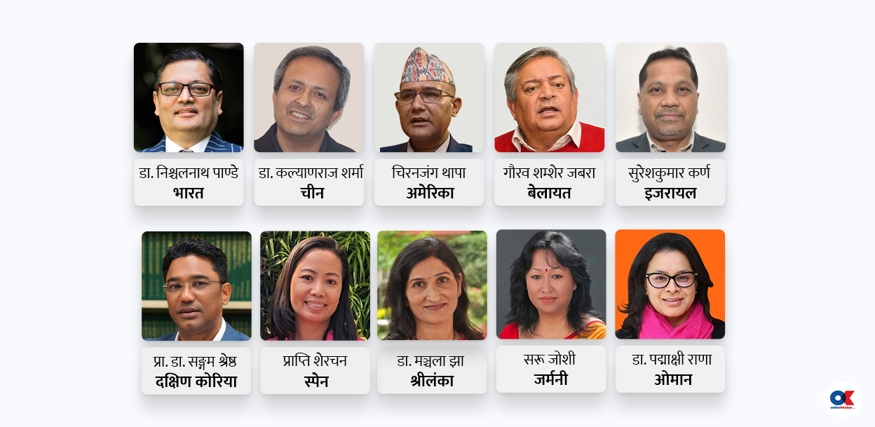 १० देशका राजदूतको नाम संसदीय सुनुवाइ समितिबाट अनुमोदन