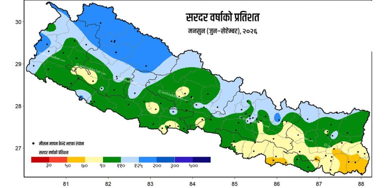 पूर्वानुमान विपरीत मनसुनमा सरदर वर्षा, हिमाली क्षेत्रमा धेरै